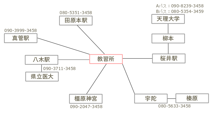 路線図イメージ